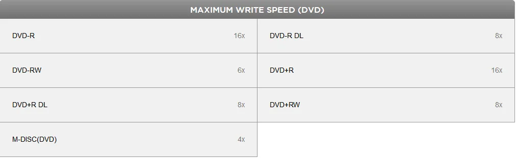 max dvd write speed.png