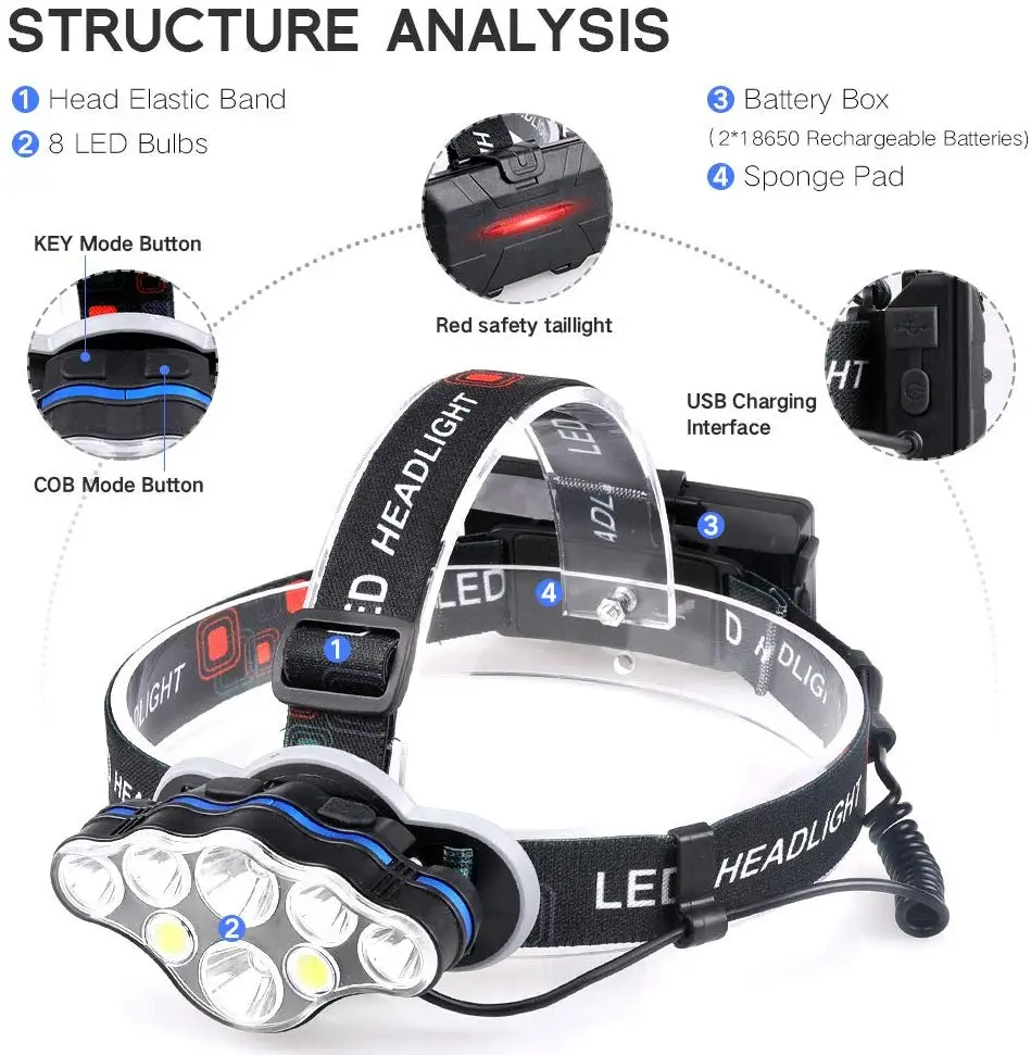 8 Modes USB Rechargeable Waterproof Head Lamp for Outdoor Camping Cycling Running Fishing, Head Lamps for Adults