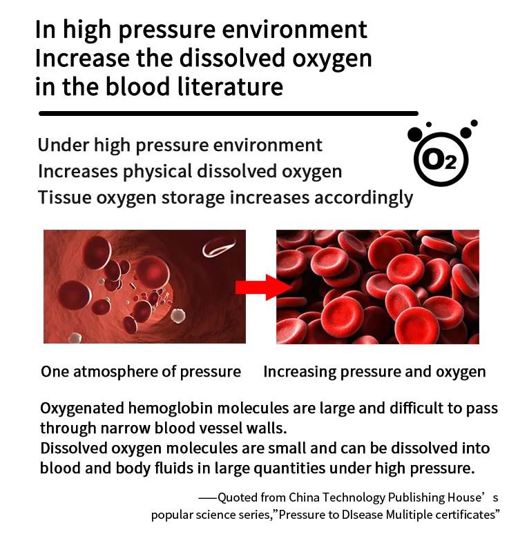 MACY-PAN hyperbaric chamber 2ATA HBOT hard type Principle