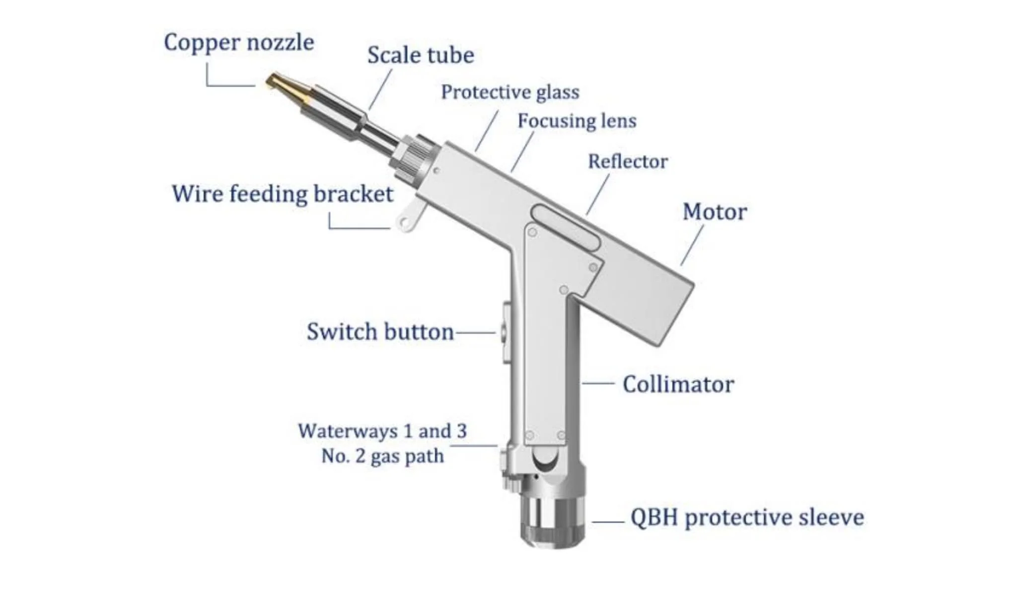 Pioneers handheld laser welding machine low price 1000w 1500w 2000w 3000w