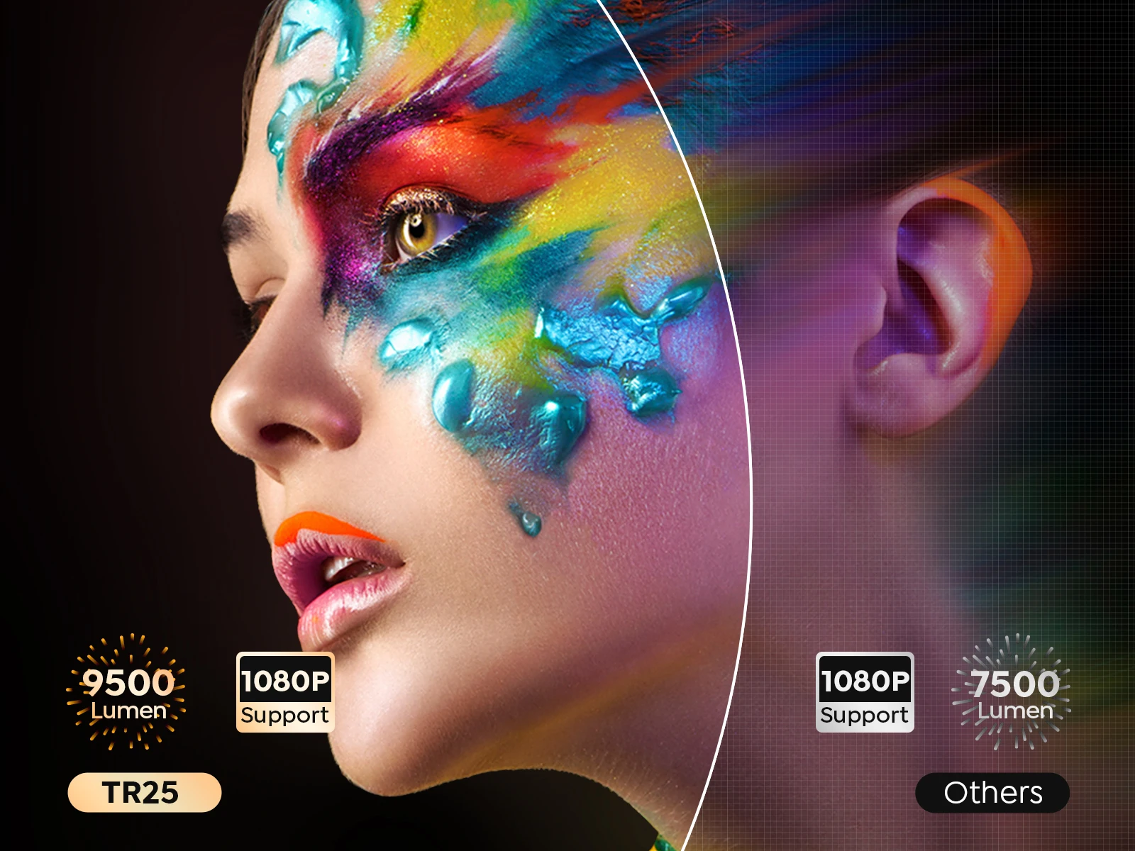 Yaber Mini Projector with Electric Focus 12000 Lumens 1080P 40 Keystone Correction Beamer with BT WIFI Proyector Wholesale OEM