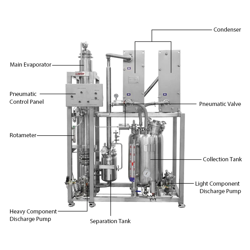 Lab1st ethanol falling film evaporator