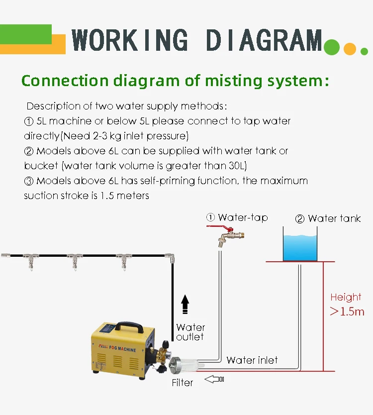 4 L/min 80 bar high pressure misting system plunger pump for garden factory farm use