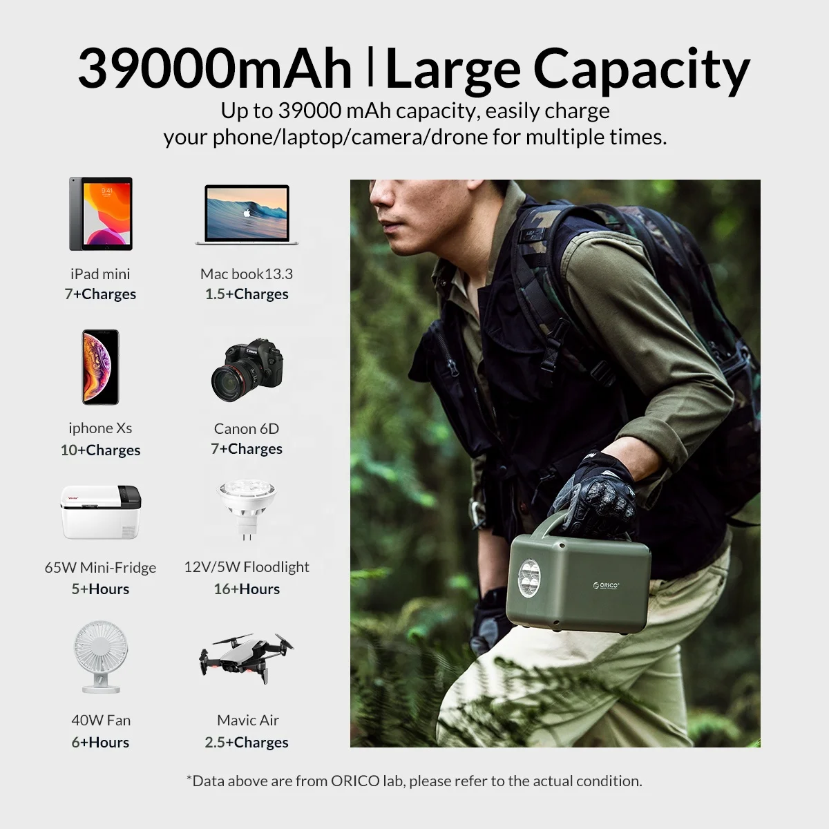 ORICO AC 220V Lithium Battery Small Home Emergency Outdoor Camping USB Type-C 120W Portable Power Station With Solar Panel