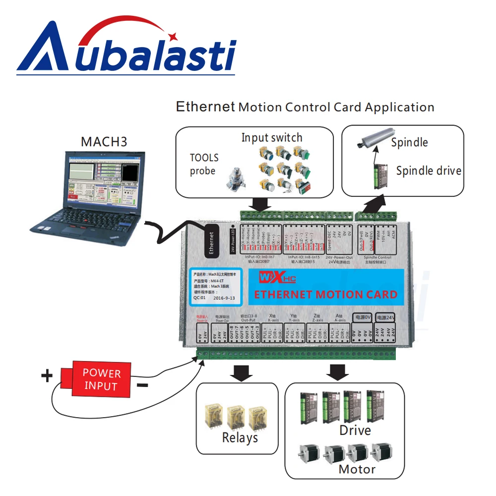  Комплект контроллера Mach3 XHC 2 МГц плата коммутатора Ethernet 3 4 6 осей карта управления движением с беспроводным MPG подвесным маховиком