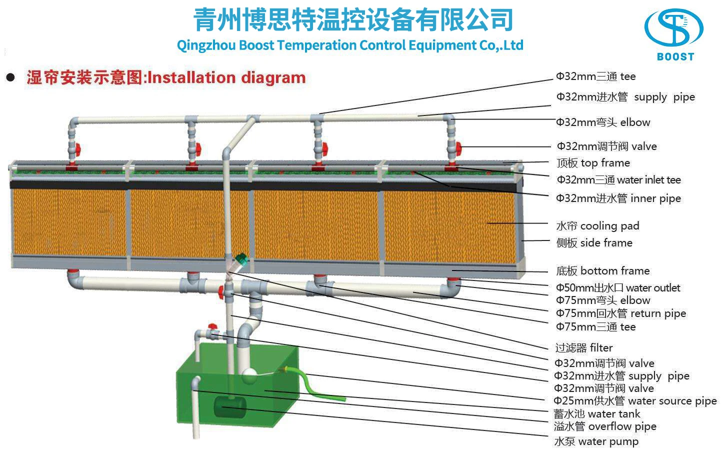 Color Customized Corrugated Cooling Pad for air cooler greenhouse poultry farm air cooling system animal husbandry pad wall