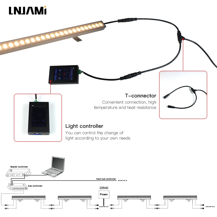 LNJAMI 36W DC24V LED Wall Washer IP65 Waterproof RGB Wallwasher Light For Outdoor Landscape Bridge Building Facade Lighting