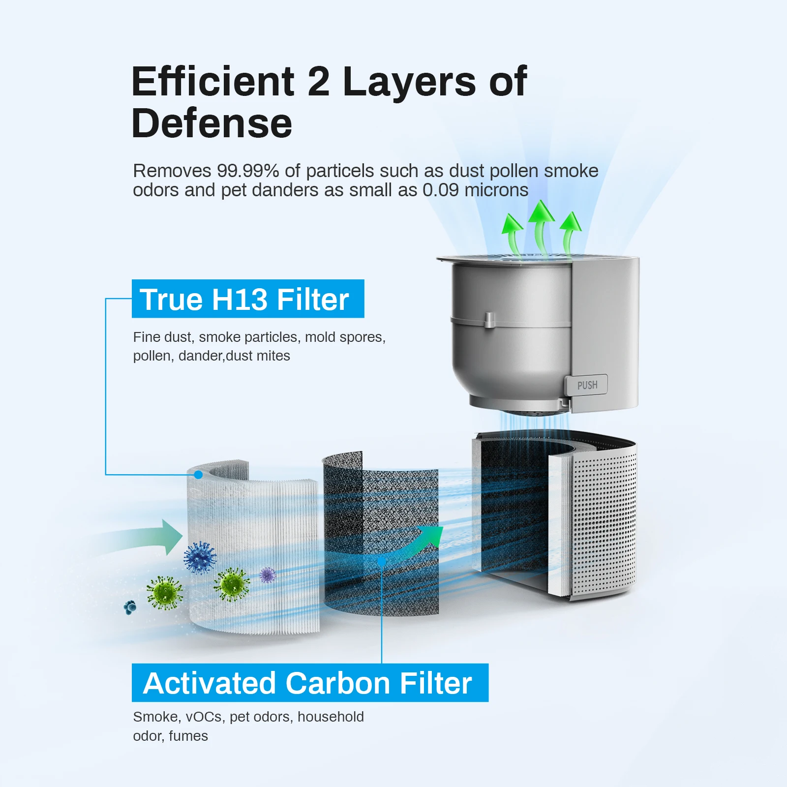 New Product Portable 13W Smart H13 HEPA Filter Household Air Purifier