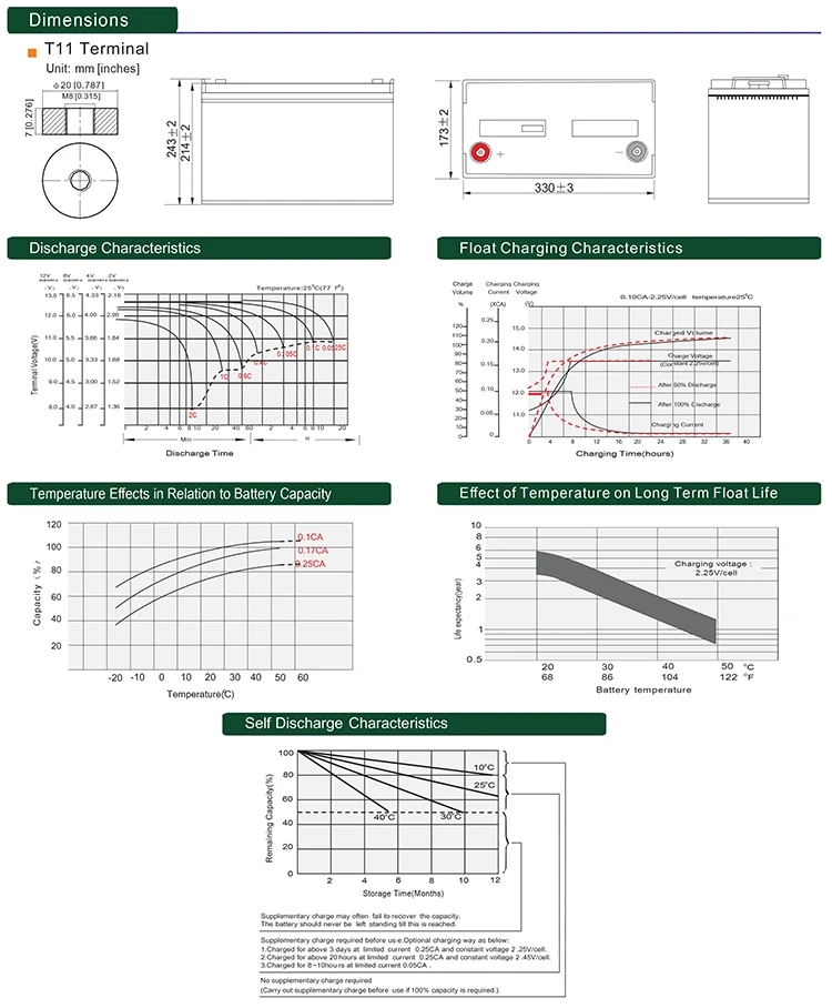 Eu Warehouse Gel Deep Cycle Lead Acid Batteries 150ah Battery Lead Acid 12v Lead Acid Car Battery For Bicycle