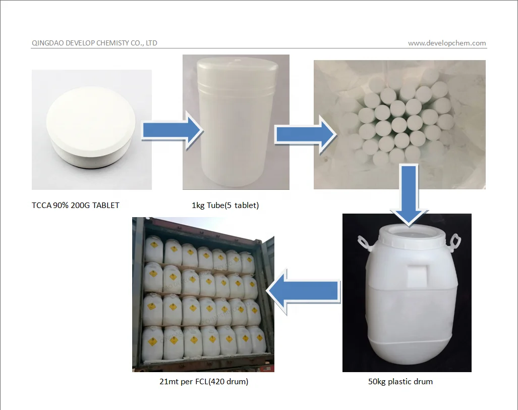 TCCA multi chlorine tablets 90% granular