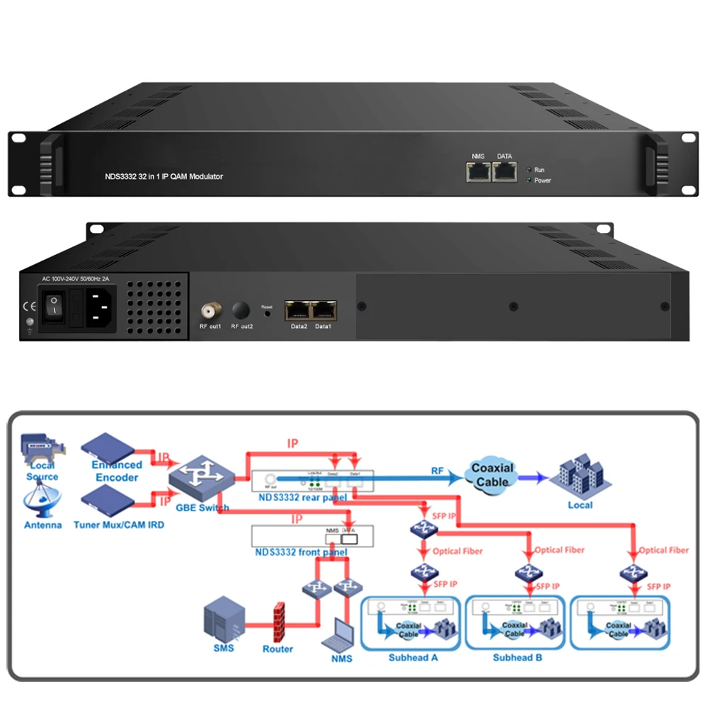 DEXIN NDS3332 IP QAM 32 in 1 Modulator Multiplexing Scrambling IP modulator DVB-C hotel iptv system
