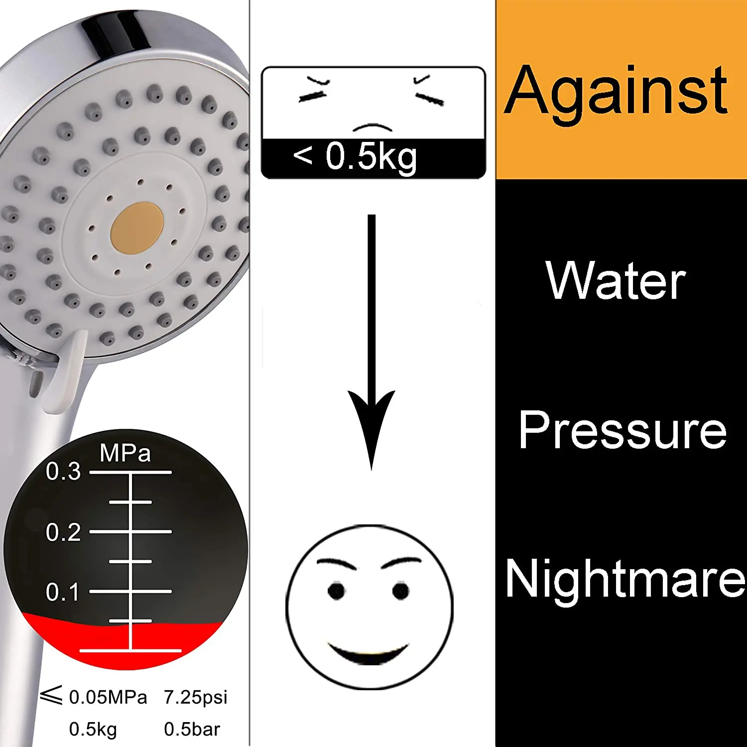 Powerful Shower Spray against Low Pressure Water Supply Pipeline High Pressure Handheld Shower Head with