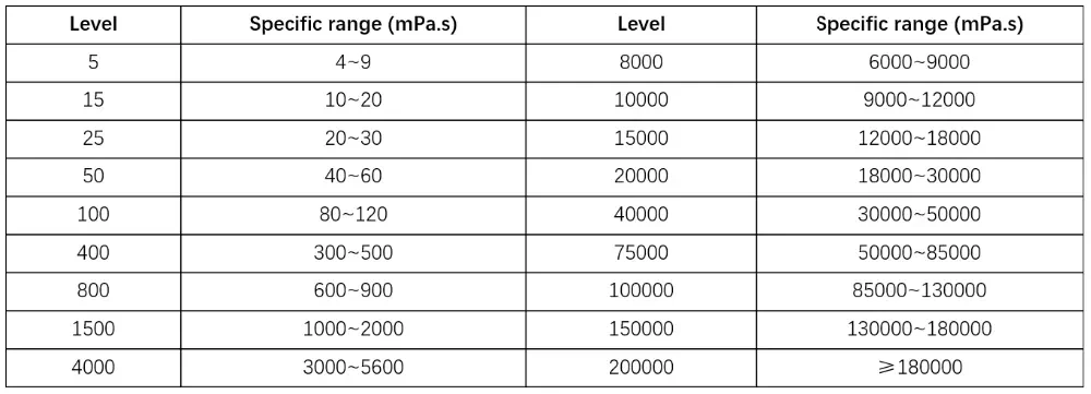 Light Color TDS BINDER Sulphoaluminate Cement