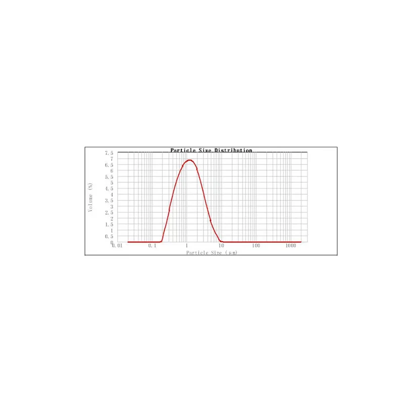 Li-ion Battery Cathode Materials Lithium Iron Phosphate LiFePO4 Powder Coated by Carbon