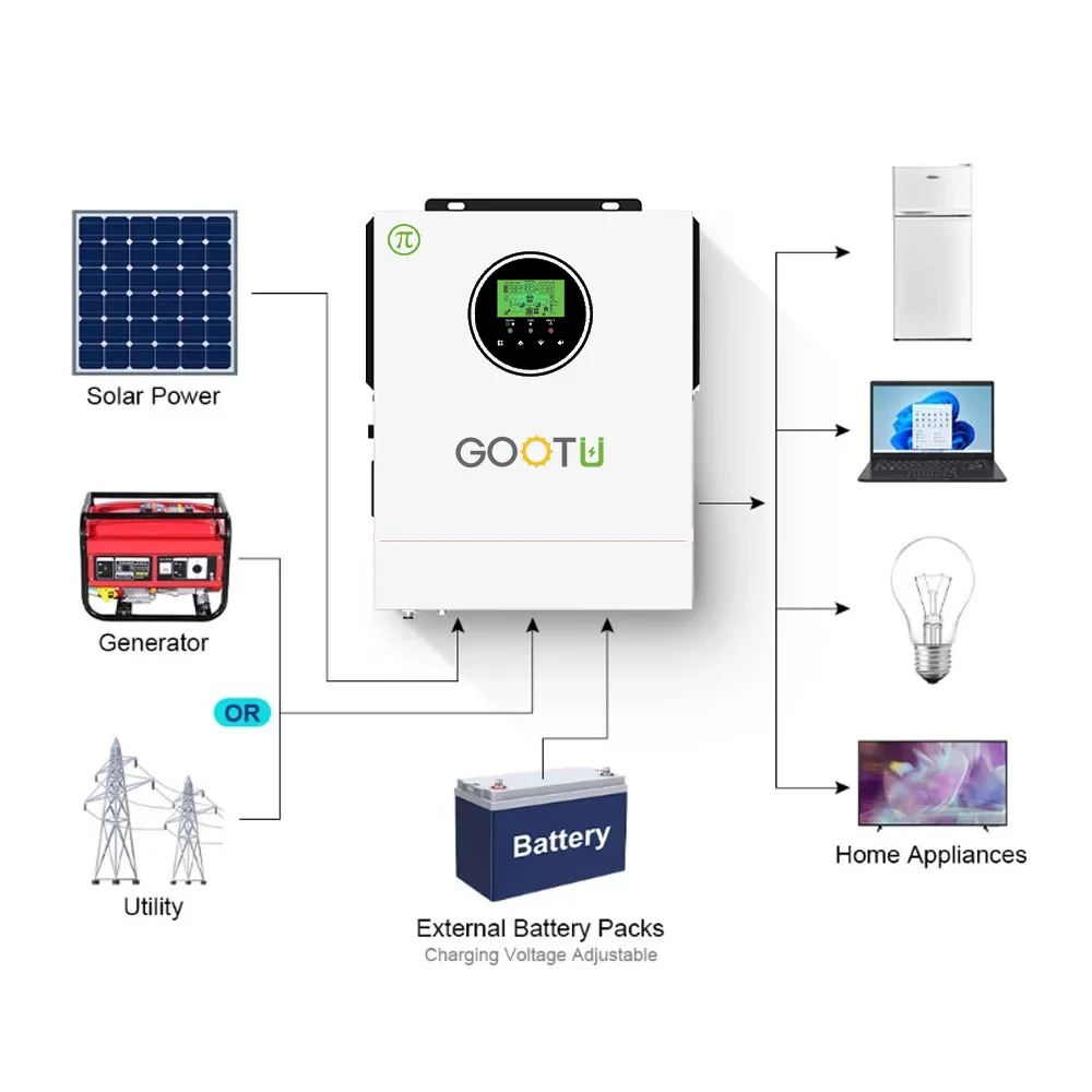Gootu All In One 1000W Solar Charge Controller 40A Mppt Solar Hybrid Inverter
