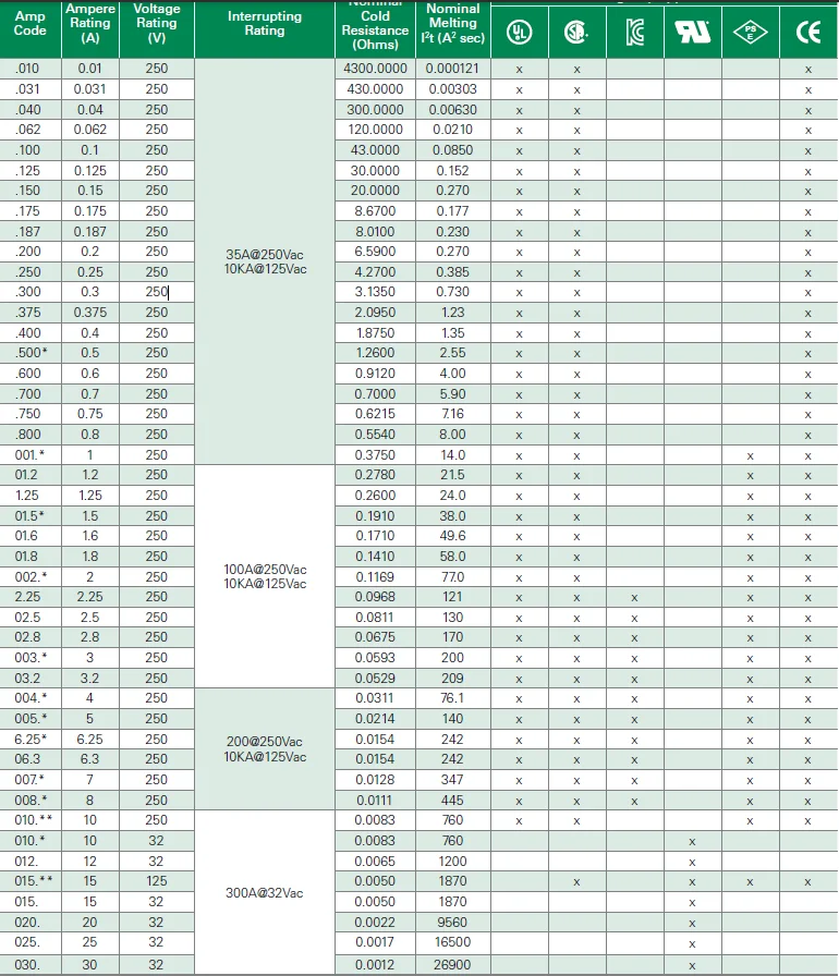 Стеклянный предохранитель Littelfuse 0313025.MXP 25A 32V 6 3x32mm