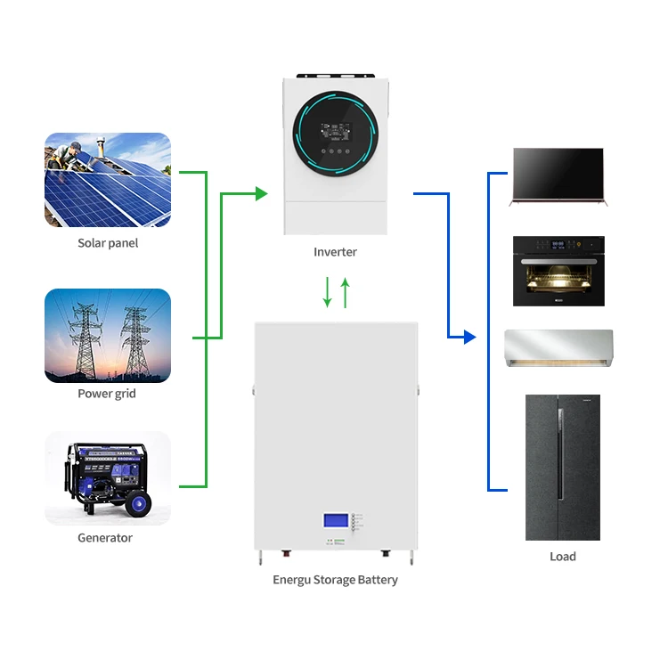 5.5KW Home Storage Photovoltaic Generation long cycle life and Warranty Widely Used in Different Scenarios