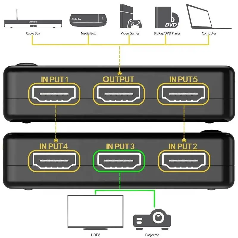 Высококачественный HDMI переключатель 5 в 1 с дистанционным управлением портов выход 4K видео сплиттер 5x1 - для PS
