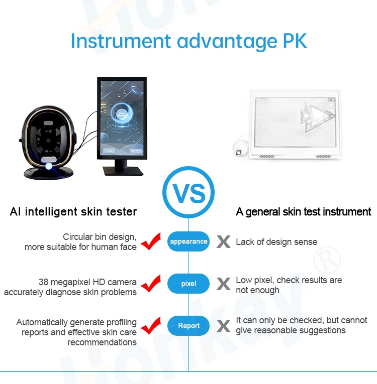 Professional Skin Analyzer Facial Composition 3D Topography Scanning Machine Analysis Camera 8 Lights Highly Accurate Result