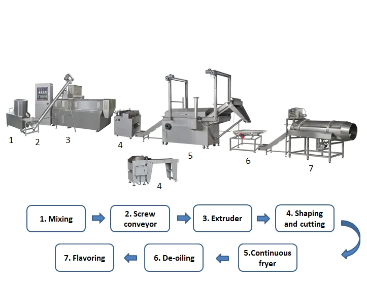 fried snack extruder fried food production line