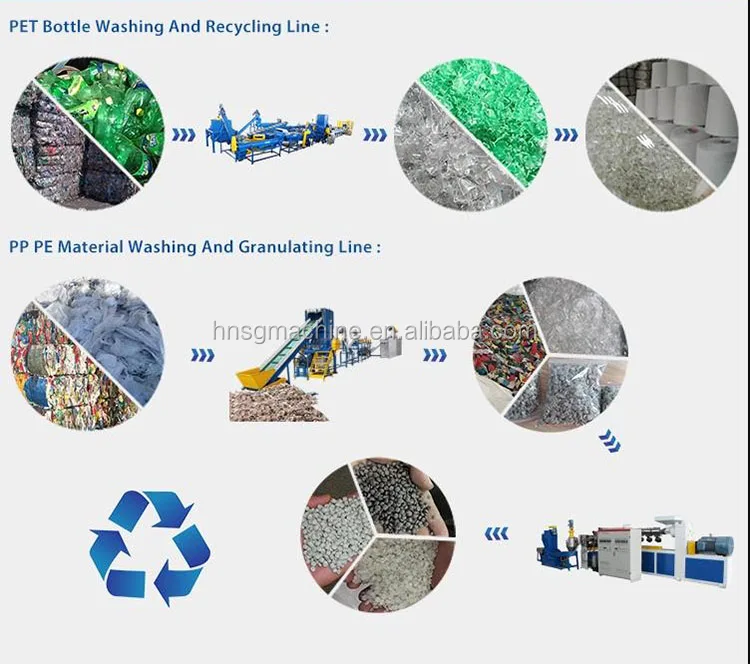 Waste Plastic Hdpe Pet Bottle Flakes Crushing Recycling Washing Plant Equipment Machine Line Price For Recycle