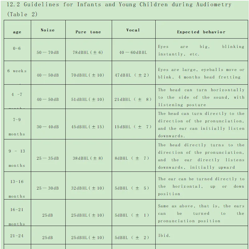 Infant medical electronic audiometer infant hearing detection and evaluation instruments,NJ31 Medical hearing instruments