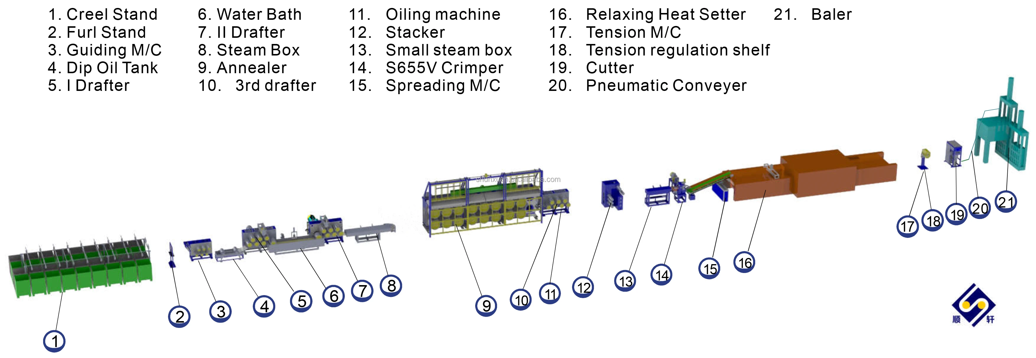 Regenerated  Polyester Staple Fiber Production Line, Dyed Fiber PSF making machine