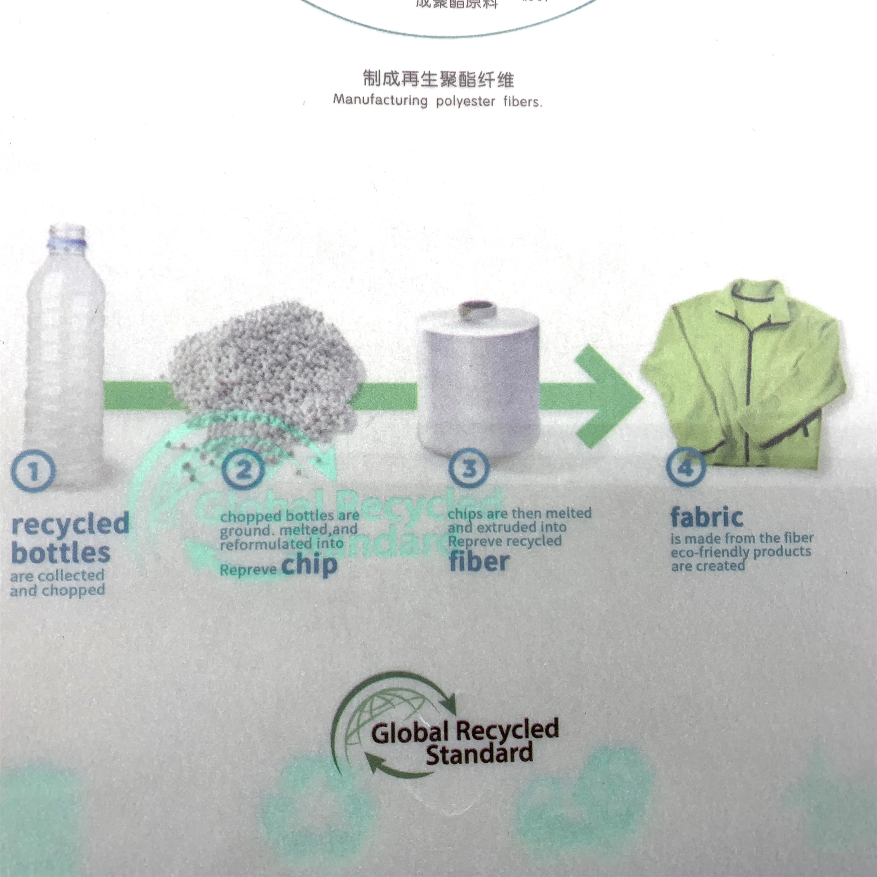 100% polyester recycle  twill pongee fabric for used garments