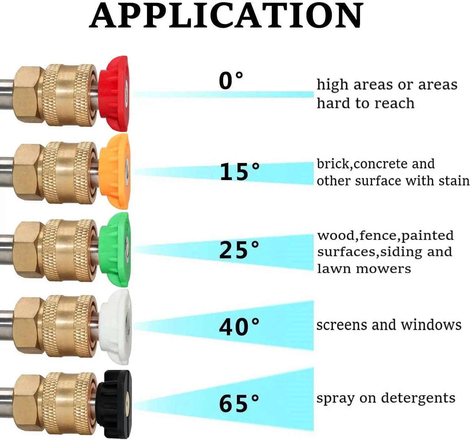 4000 PSI Turbo Nozzle High Pressure Washer Quick Connect Rotating-Rotary Spray