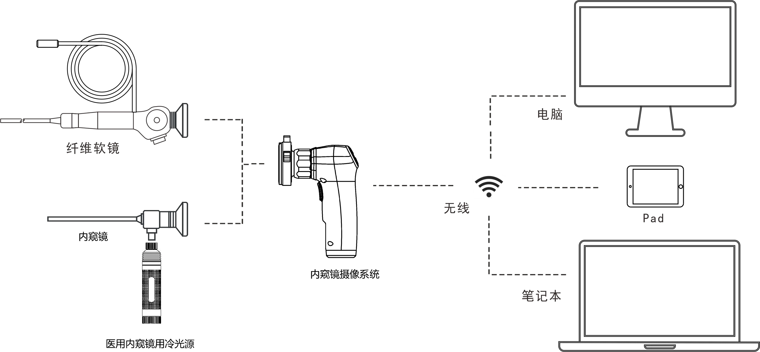 
Portable Wifi Wireless Hd Endoscope Camera System For Ent Departments Ent Endoscope 