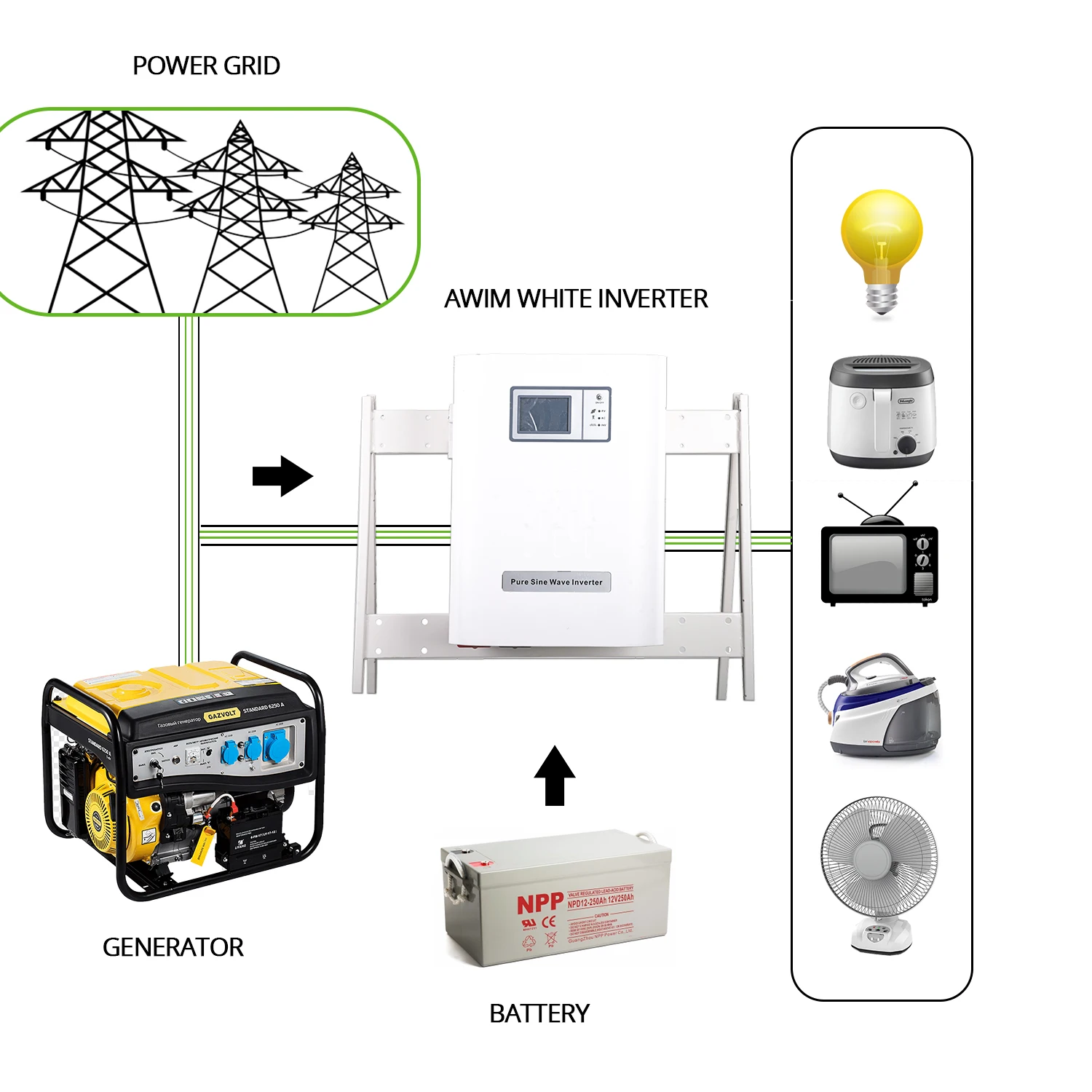 Cheap price Integrated high-intelligence off grid transformer hybrid solar inverter 20kw for solar panels and controller