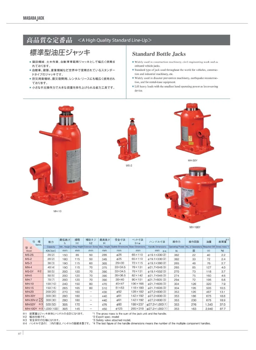 Smartly designed hydraulic car jacks used to install rubber wheels