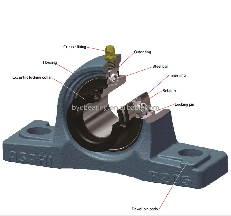 Support OEM and ODM service Pillow Block Bearing block bearing price pillar block bearing