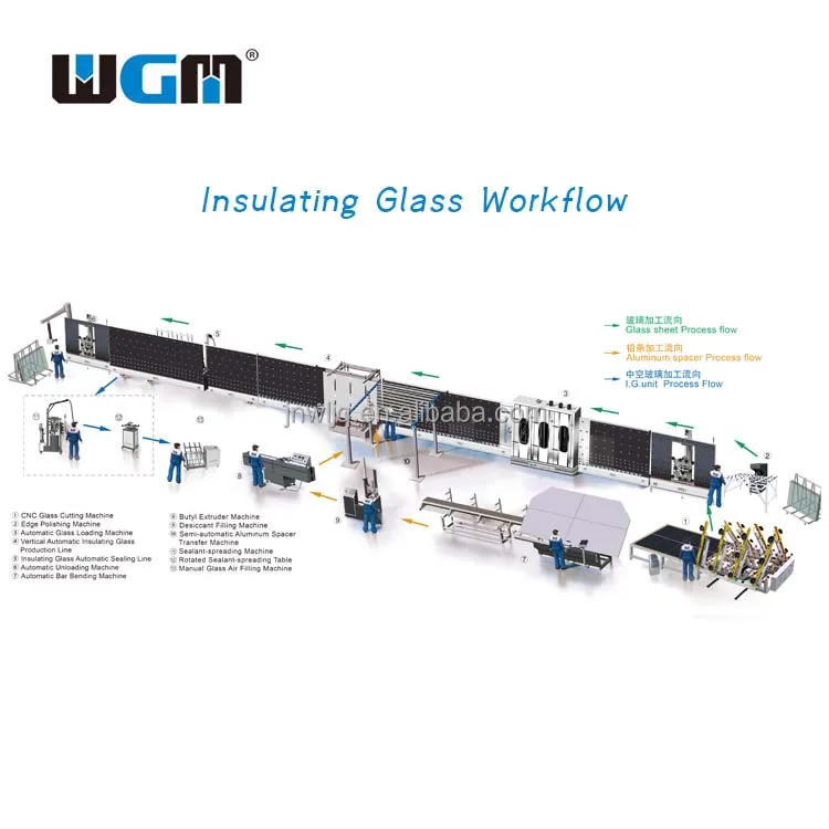 Factory Direct Automatic Double Glazing Glass Sealing Robot Insulating Glass Sealing Machine