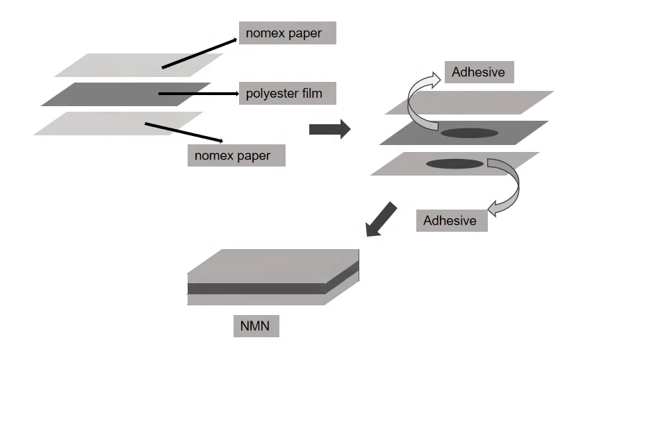 NMN wholesale 6640nmn insulation material motor transformer use electrical dupont aramid laminated nmn 6640 nomex paper
