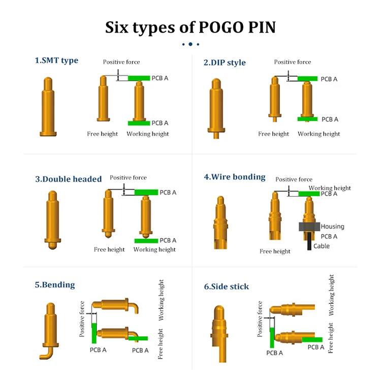 Manufacturer Supplier Male Female Semiconductor Test Pin Spring Loaded High Frequency Magnetic Pogo Pin