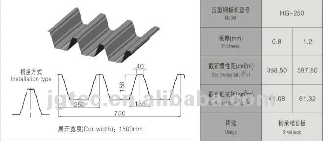 Industrial Aluzinc Steel Floor Deck Roll Forming Machine For High Steel Structure Buildings