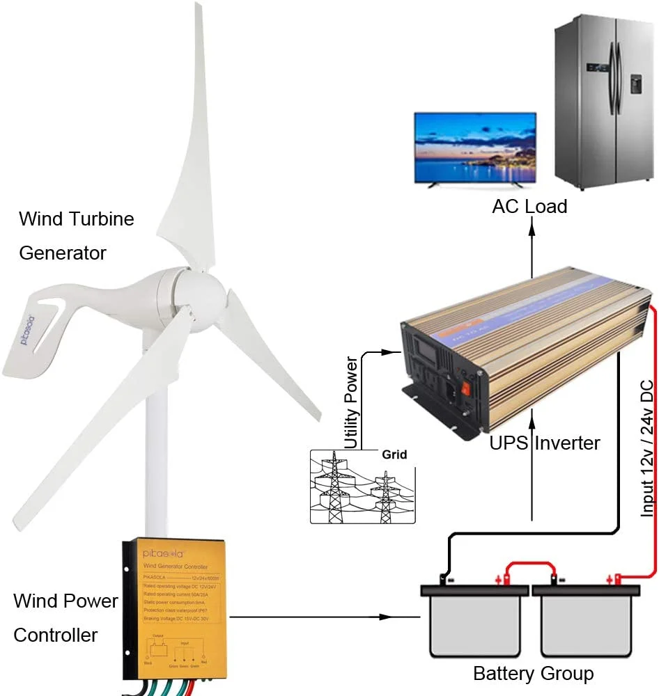 Low price maglev wind generator 50kw 48 vlatern wind generator best seller wind generator