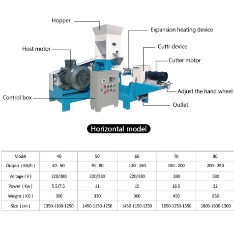 120kg/h dog food making machine extruder for pet food