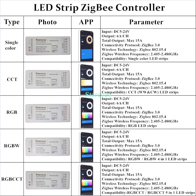 100Pcs LED Strip Smart Tuya Zigbee Controller DC5-24V Warm white CCT RGB RGBW RGBCCT LED Tape Light APP Control Zigbee Gateway