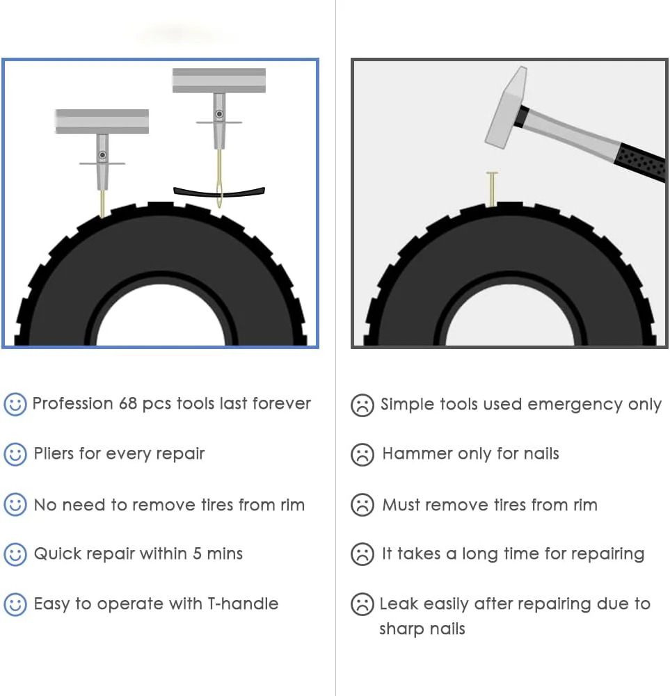 IFIXPRO 68Pcs Tire Repair Kit Universal Heavy Duty Tire Plug Kit High Quality Tire Repair Tool Set