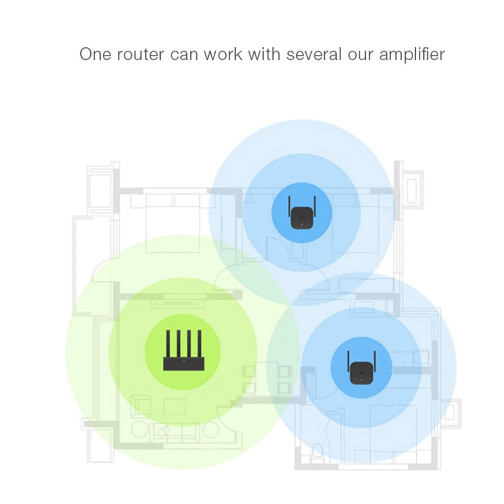 
Xiaomi WiFi Amplifier Pro 300Mbps Amplificador Wi-Fi Repeater Signal Cover Extender Repeater 2.4G Mi Wireless Router household 