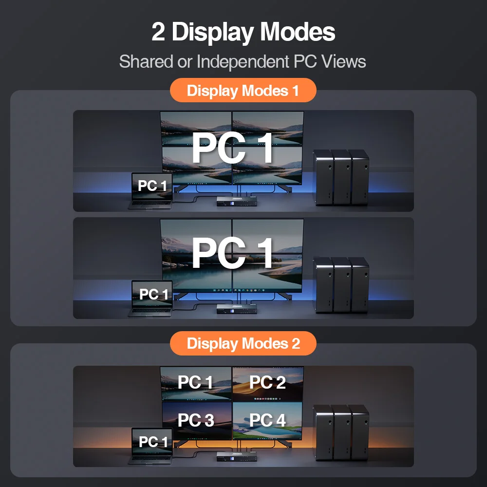 TESmart Quad Monitor MST KVM Docking Station Kit Support 4K60Hz EDID Emulator for 4 PCs 4x4 Displayport HDMI KVM Switch