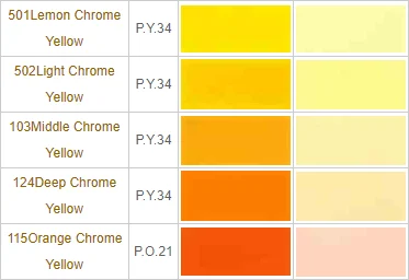 Factory Price 0719 Molybdenum Zinc Oxide CAS 13767-32-3 Good quality white powder