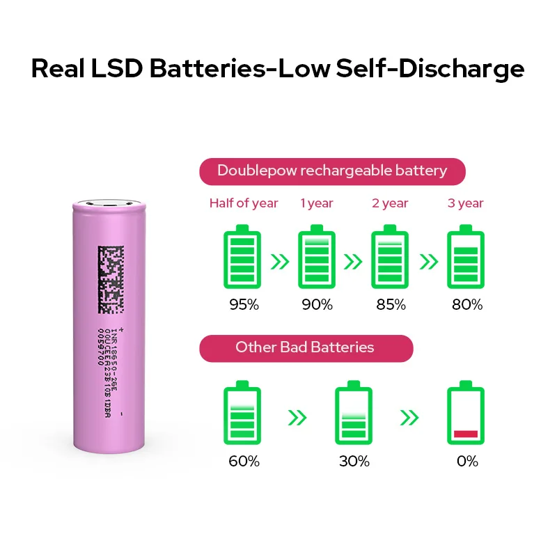 2024 Factory Direct 18650 Battery 2600mAh 3.7V Lithium Li ion battery pack li ion 18650 cell electric bicycle battery