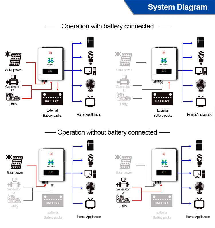 Home Solar 10KVA Off Grid Dc to AC Solar Hybrid Inverter Pure Sine Wave 10.2KW with MPPT charge controller