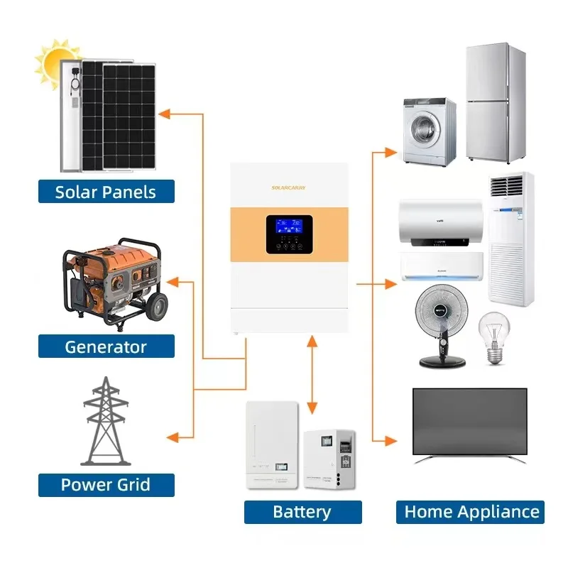 5.5kw 5500w 5kva Best MPPT Parallel Function 3 Phase UPS 48v Hybrid Solar Panel Inverter Off Grid Power Inverter