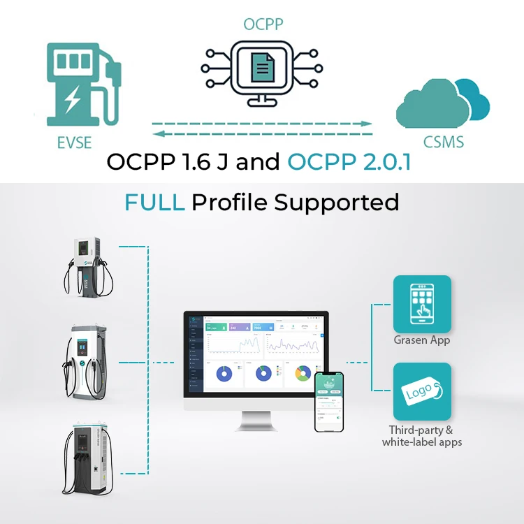 DC Quick Charge EV Public Charger CCS Chademo Borne De Recharge Electrique Ocpp EV Fast Charging Station Charger
