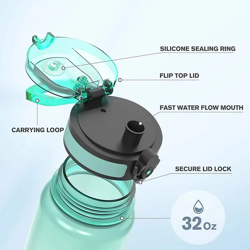 Спортивная мотивирующая бутылка из тритана с градиентом, 32 унции, Экологичная пластиковая бутылка для питьевой воды