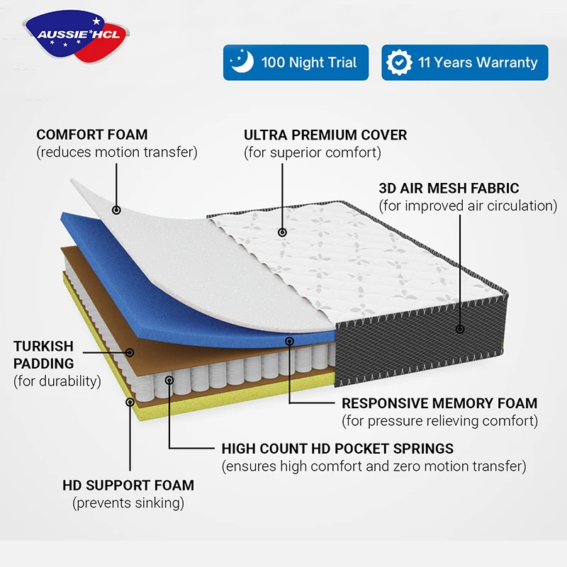 best sales hotel 5 star natural latex foam spring mattress hybrid pocket gel memory foam spring mattress